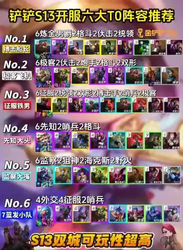 13.20阵容推荐