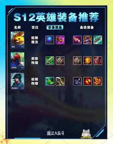 怎么免费有英雄武器插图