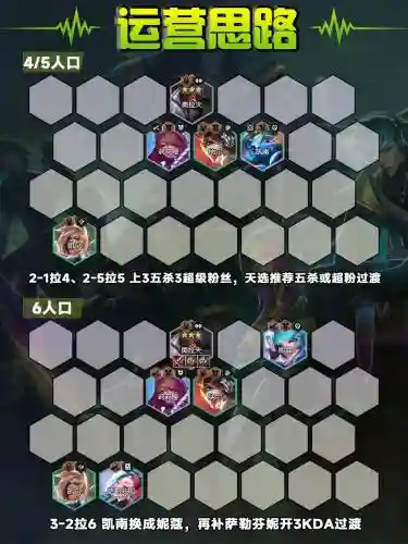 云顶佛爷阵容