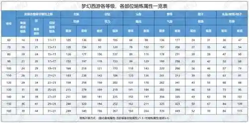 梦幻如何提高装备等级插图