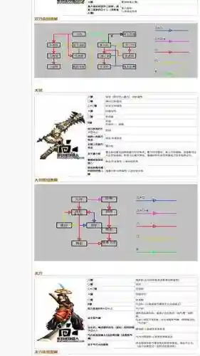 怪物猎人p2大剑攻略