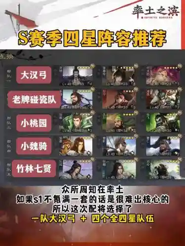 率土之滨常用阵容插图