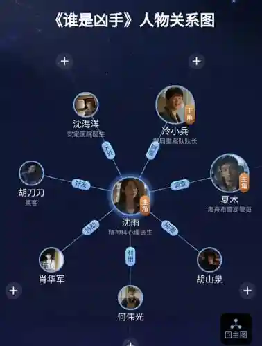 《谁是凶手》阵容插图