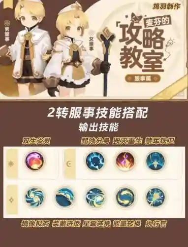 鸠装备加点插图1