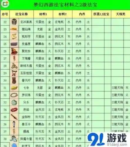 梦幻西游2四级法宝升级经验插图