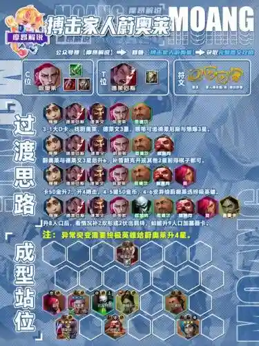 格斗高手阵容