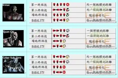 真人快打9技能条有什么用插图