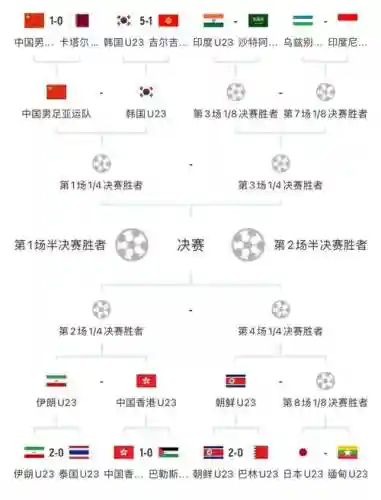 亚运fifa阵容插图