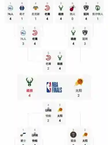 雄鹿阵容号码