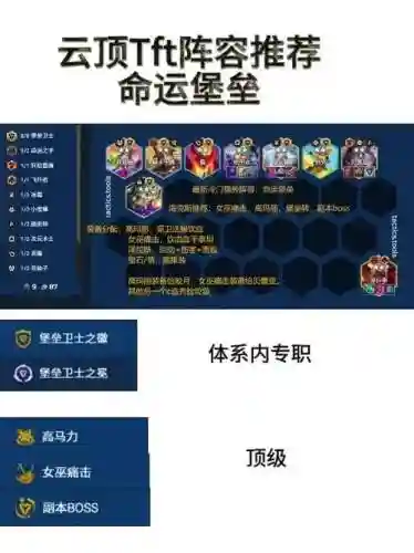 tft阵容12.2插图