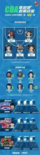 好友阵容篮球插图
