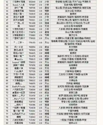 天龙八部40级50万装备评分