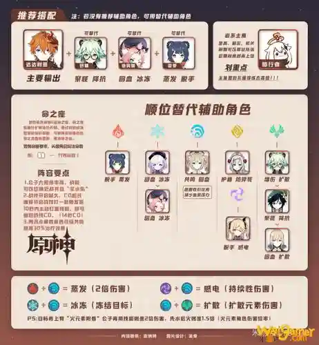 公子阵容平民