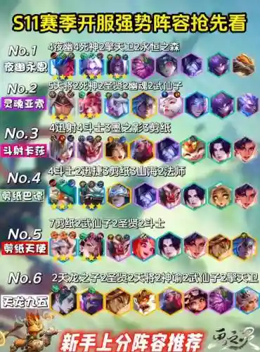 新手莽夫阵容插图