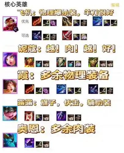 魔毯阵容插图
