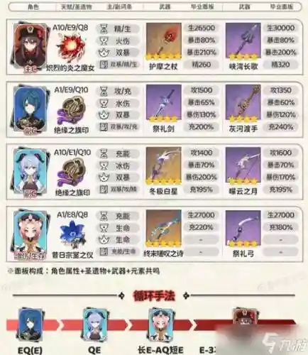 胡桃阵容等级插图