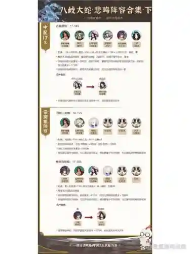 挖土阵容新手插图