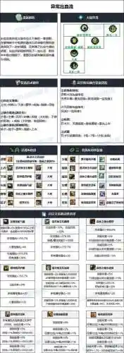 异端审判者85ss武器选择插图