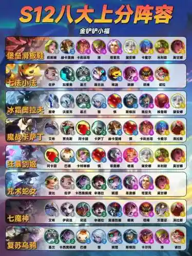 黄金飞龙阵容