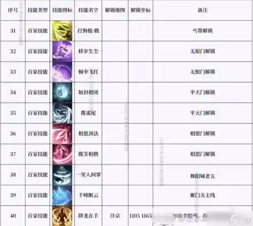逆水寒ol技能升级插图
