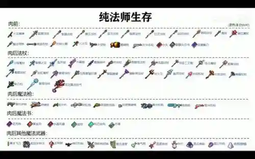 泰拉瑞亚魔法武器书插图