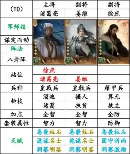 霸业英雄阵容插图