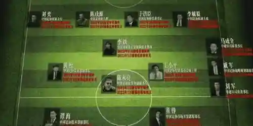 足球反腐阵容