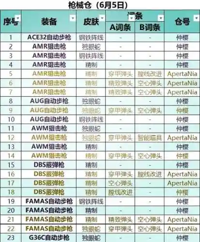 黄金武器图谱起拍价插图
