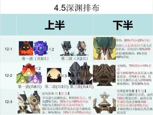 目前深渊阵容插图