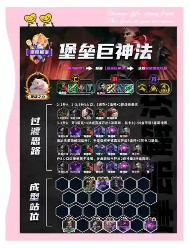 法师阵容讲解插图