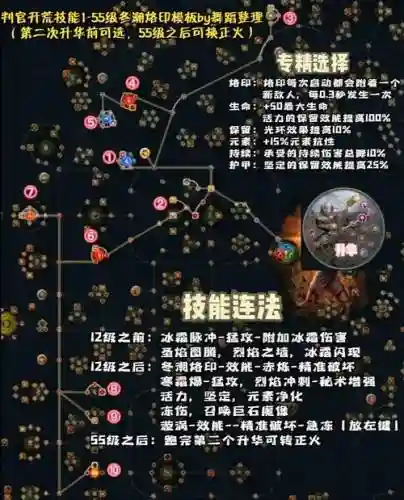 流放之路隐身的技能插图