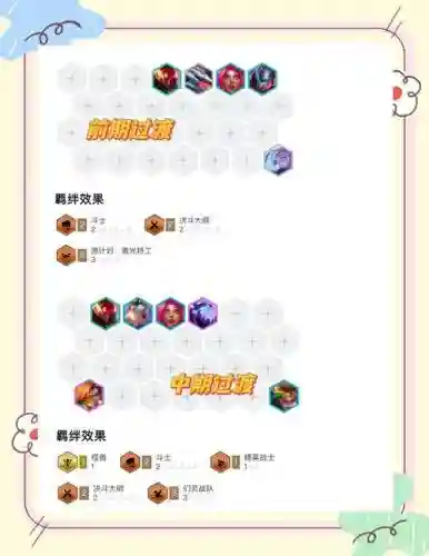 铲子后期阵容插图