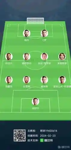 足球超强阵容