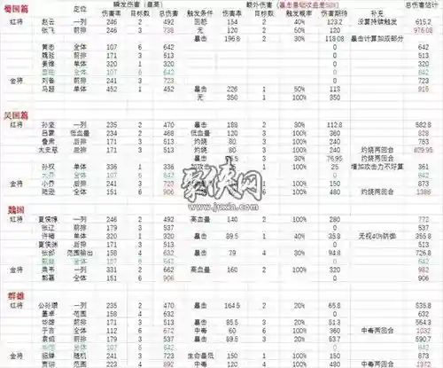 少年三国志武将技能攻略插图
