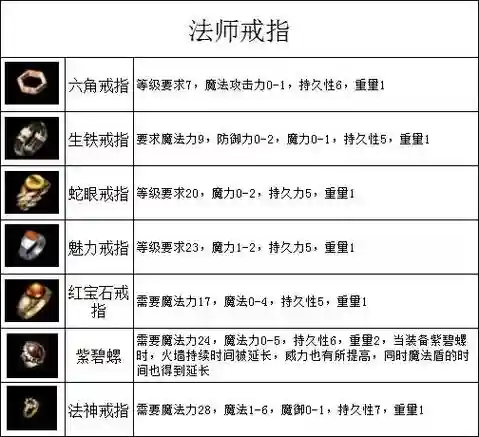 热血传奇14级武器分解插图