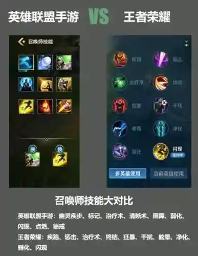 英雄技能类似lol的手游插图