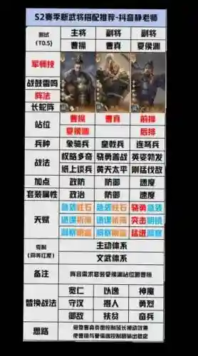 霸业英雄阵容