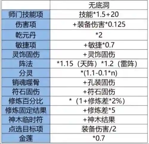 梦幻西游160伤害最高是多少合适插图