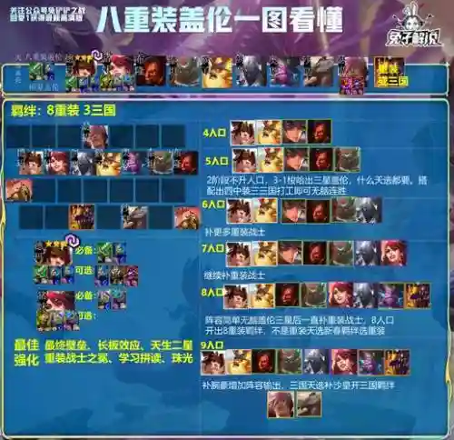 rd阵容