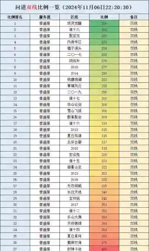 问道双线服赚钱攻略
