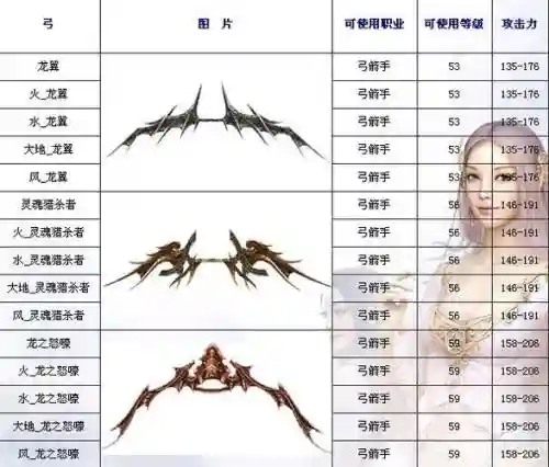 神泣弓箭手卡技能教学视频插图