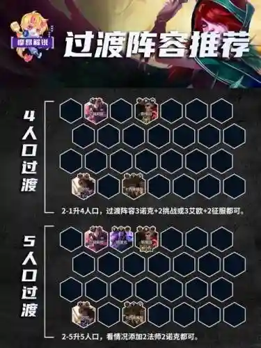 主宰阵容霞