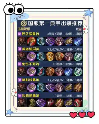 王者荣耀中典韦铭文怎么装备