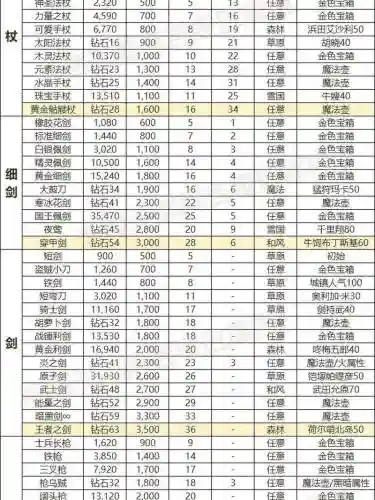 装备属性耐性插图