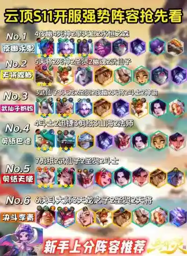 云顶忍着阵容