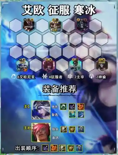 寒冰未来阵容