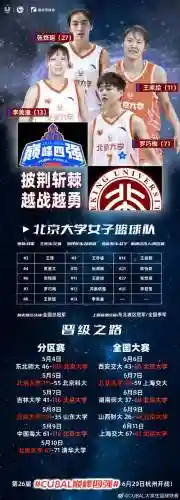 北大ncaa阵容