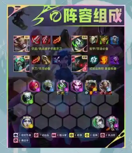 7射手阵容