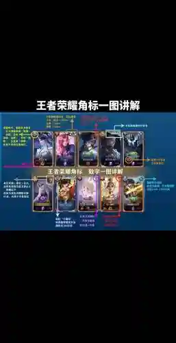 王者技能边框怎么弄的插图