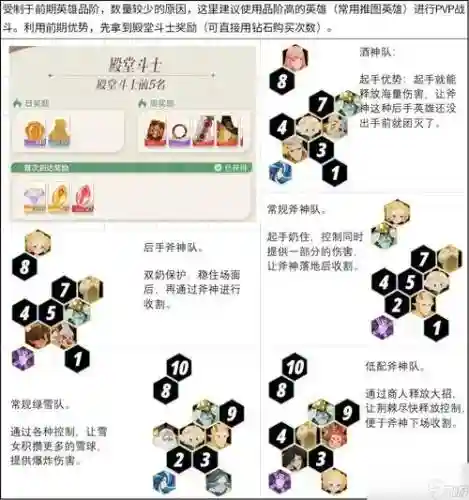 剑士什么阵容